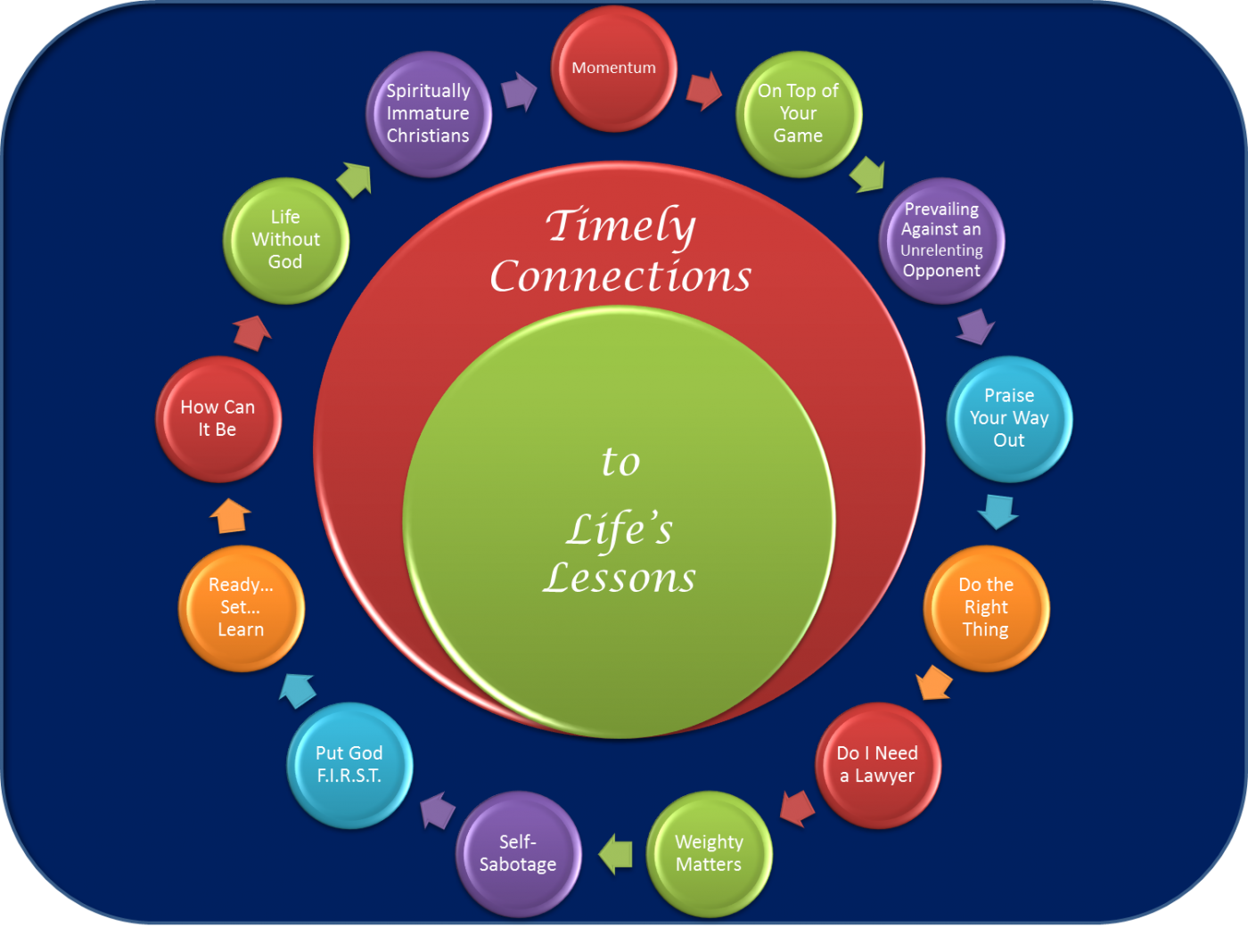 Timely Connections to Life’s Lessons