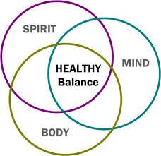 Healthy Living…Mind, Body, Spirit & Soul